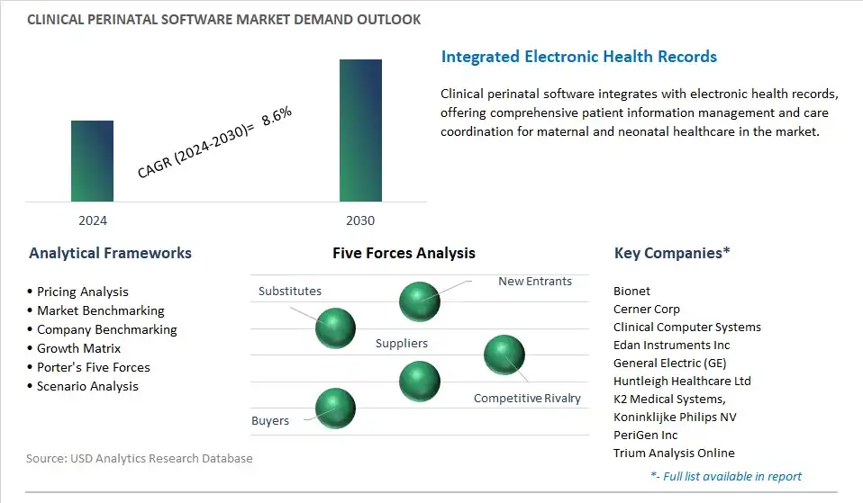 Clinical Perinatal Software Industry- Market Size, Share, Trends, Growth Outlook